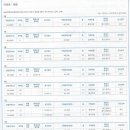 e편한세상옥정에듀써밋아파트 이미지