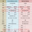 자이부동산합동공인중개사사무소 이미지