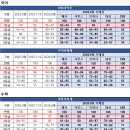 2026학년도 9월평가원 모의고사 국어, 수학, 사탐, 과탐 가채점 원점수 기준 등급컷 이미지