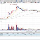 20년 9월 4일 (금) 매매일지