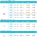 수정세무회계 이미지
