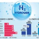 '수소 밸류체인' 이미지