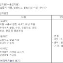 (12월 31일 마감) (주)동남합성 - 해외영업지원(수출입지원) 담당자 채용 이미지