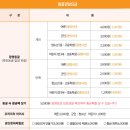 광명동굴 (코끼리차 주차장) 이미지