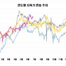 2024/07/04 지육가 6,101원 이미지