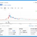 주식회사 덱스터스튜디오 이미지