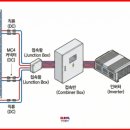 선일 태양광발전소 이미지