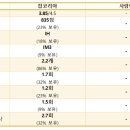 ㈜진흥중공업 | 캐럿글로벌 기본적인 외국어 면접에 대비하라