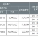 음성금석lh2단지 이미지