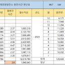 초록별3호파주 태양광발전소 네이버블로그