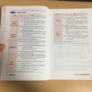 파트너리 | 프셉마음 약물편 심혈관계 약물 정리