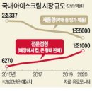 빙과점