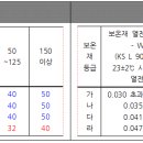 [문서번호 2021-009] [배관보온] 국가기준센터 표준시방서 수정 이미지