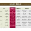 비지니스호텔