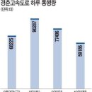 [경춘고속도로 개통 한달] 서울 옆동네 된 춘천…골퍼ㆍ식객들 "주말이 즐겁다" 이미지