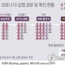 대신택배구내식당