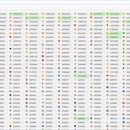 트위터에서 이모지가 사용되고 있는 실시간 현황을 카운트(count) 기록하는 사이트 이미지