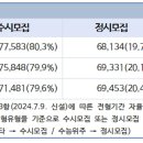 한국도시계획기사학원