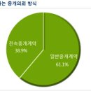 부동산114공인중개사무소