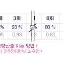 '점진적 과부하의 원리'에 대한 바른이해 이미지