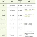 내토로(2)L 이미지