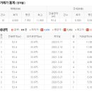 무궁화빌라 이미지