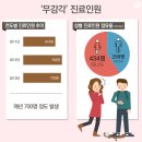 냄새를 보는 소녀 박유천 통각상실증 이미지