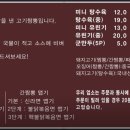 1번지짜장짬뽕