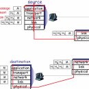 컴퓨터 기초 & 인터넷 이미지
