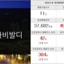 금화랜드공인중개사사무소 이미지