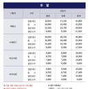 비진도시원한민박