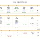 삼산IFC