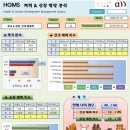 튼튼아이태권도 이미지