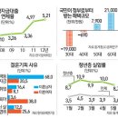 우리들의 자화상...4포세대... 이미지