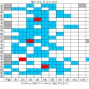 986회 해외로또 당첨번호 완료 이미지