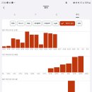 정보처리기사 실기1 이미지