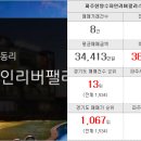 뉴신원 공인중개사사무소 이미지