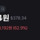 코컴 티스토리