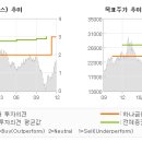 에스엘자원
