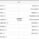 씨엔지소프트 이미지