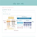 네모국어학원