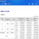 진유통