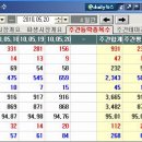 586 이데일리