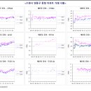 수원 영통구 광교신도시 시세 이미지