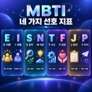 MBTI별 선호,궁합,유명인MBTI
