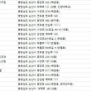 안경매니저 오거리점 이미지