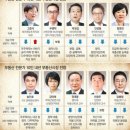 제이부동산컨설팅