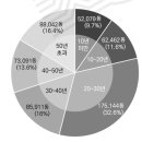 [메트로신문] 2020.05.27. 서울시내 제3종시설물 안전 관리 강화해야, 30년 이상 노후 건축물 절반에 달해 이미지