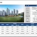 김해율하시티프라디움 이미지