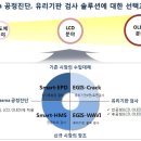 스마트솔루션즈(에디슨이브이) 이미지